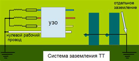 Практическое применение схем электрических сетей