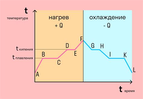 Превращение пропана в газ: агрегатные состояния