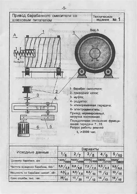 Превышена нагрузка барабана