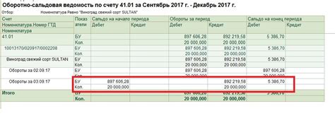 Превышение балансовых остатков