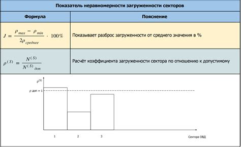 Превышение максимально допустимого количества объектов на сцене