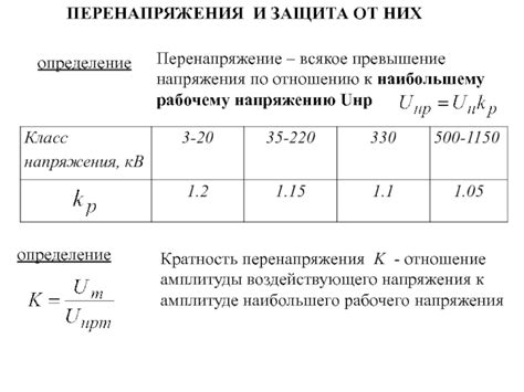 Превышение рабочего напряжения