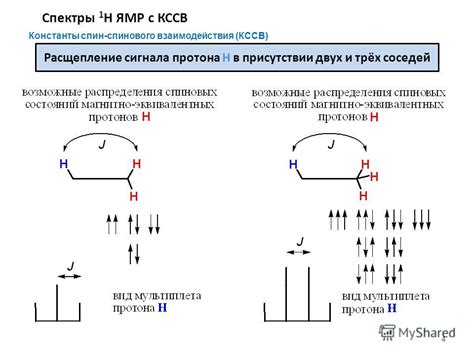 Предварительное расщепление сигнала