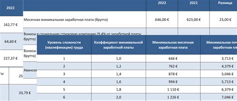 Предлагаемая минимальная заработная плата для библиотекарей