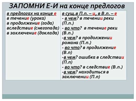 Предлог: определение, функции, правила использования