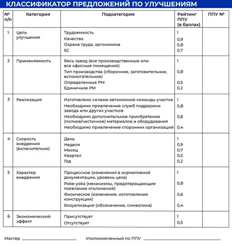 Предложения по улучшению системы бронирования