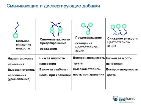 Предотвращение вязкости и горечи фиников