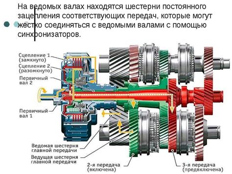 Предпочтение водителями механической коробки передач