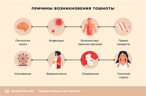 Предупреждение возникновения тошноты