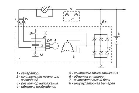 Предупреждение зарядки от генератора