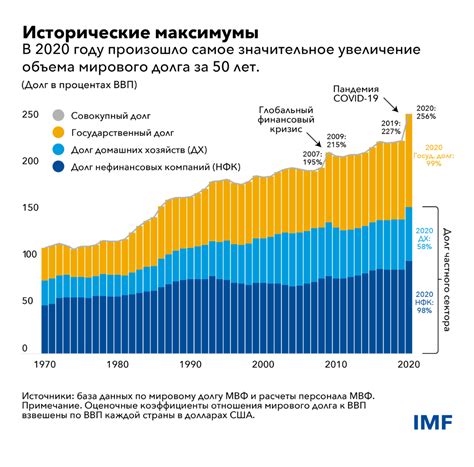 Преимущества США в мировой экономике