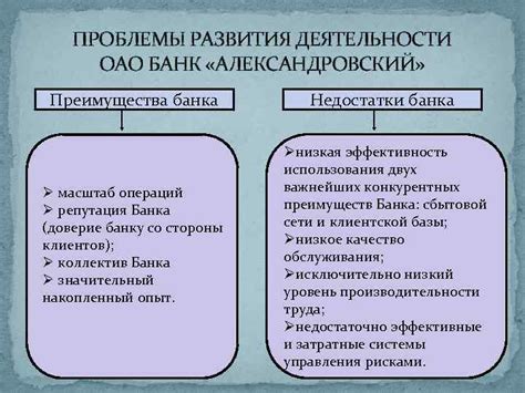 Преимущества банка развития