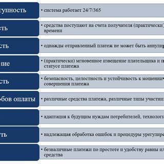 Преимущества быстрых расчетов