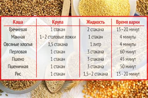 Преимущества варки круп в подсоленной воде