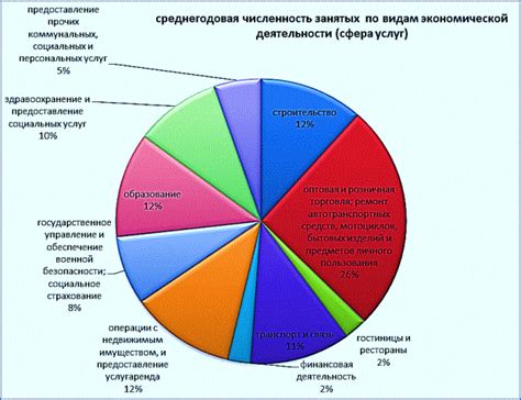 Преимущества в сфере экономики и занятости