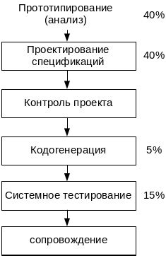 Преимущества данного подхода