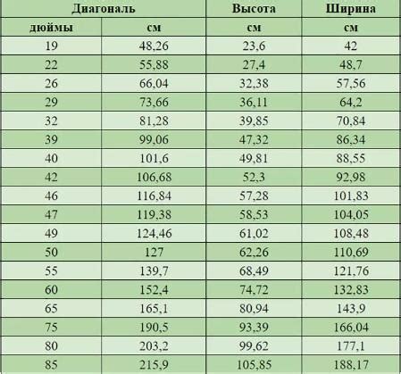 Преимущества диагонали 110 сантиметров