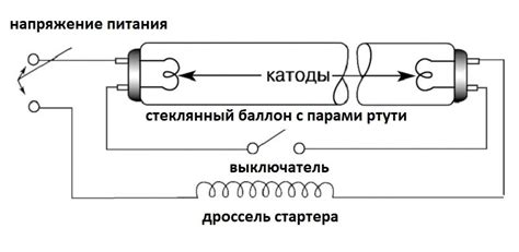 Преимущества использования дневного света