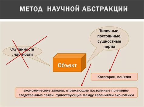 Преимущества использования метода научной абстракции