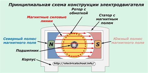 Преимущества использования переменного тока