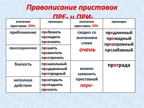 Преимущества использования приставки "пре"