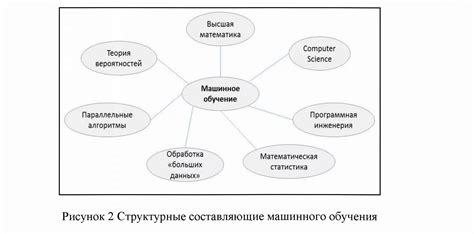 Преимущества использования 360 дней в экономике