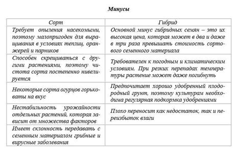 Преимущества и недостатки каждого варианта