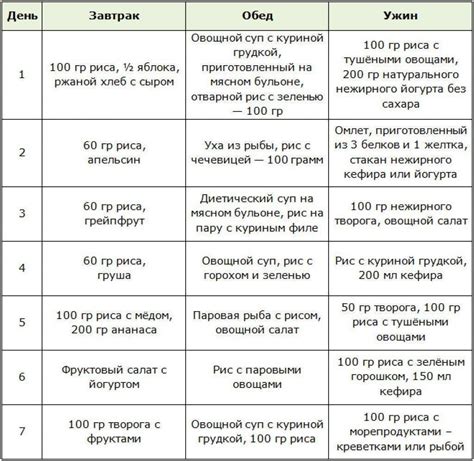 Преимущества и недостатки методики похудения Ходченковой