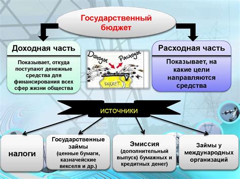 Преимущества и недостатки федеративной модели государства