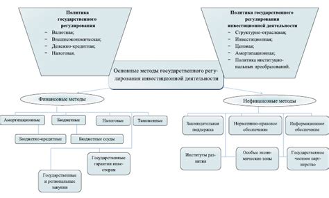 Преимущества объективного регулирования