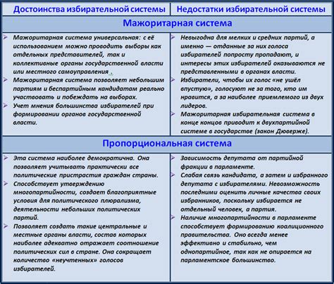 Преимущества предохранительной системы