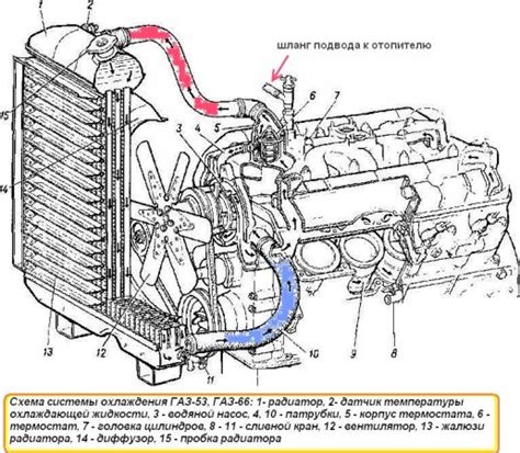 Преимущества системы охлаждения ГАЗ-66