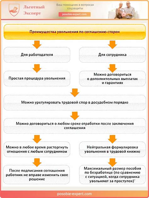 Преимущества увольнения в конце месяца