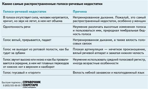 Преимущества эффективного общения