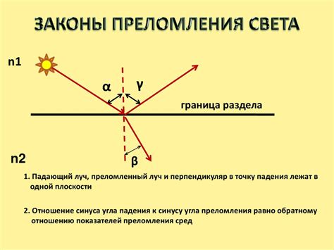 Преломление света и прозрачность