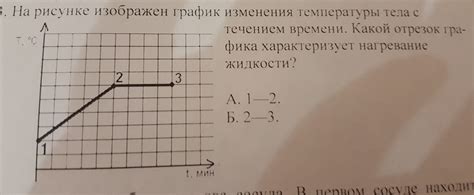 Преображение площади с течением времени