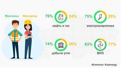 Преодоление гендерных предрассудков в обществе