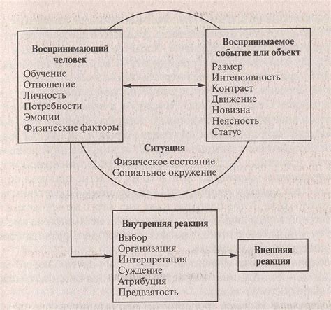 Преодоление первого впечатления