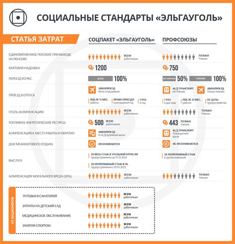 Прессия социальных стандартов