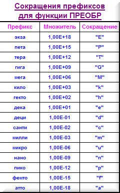 Префиксы для измерения информации