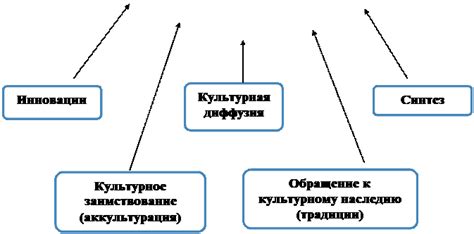 Привлекательность культурной динамики