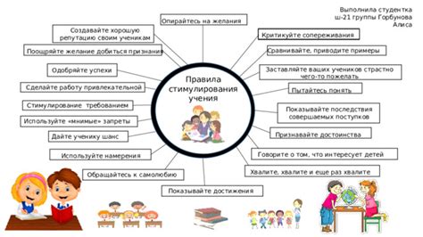 Признавайте ее достижения и стимулируйте развитие