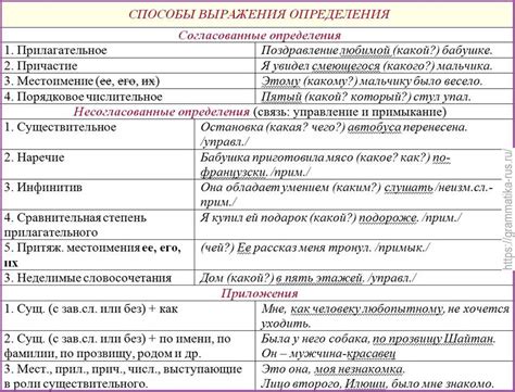 Прилагательное: значение, классификация, примеры использования