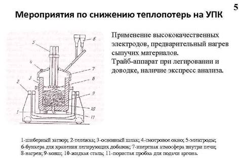 Применение высококачественных материалов