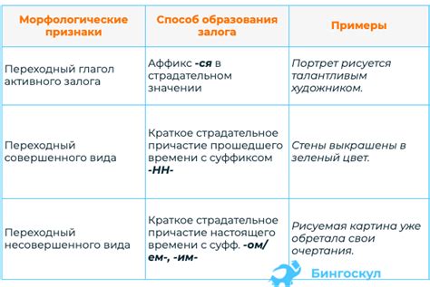 Применение в русском языке