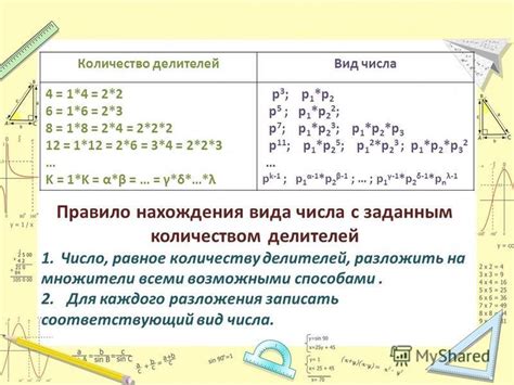 Применение знания количества простых делителей