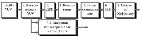 Применение новых алгоритмов сжатия