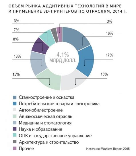 Применение радиоактивностойких материалов