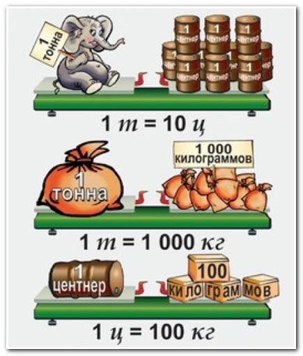 Применение центнера и тонны в разных областях
