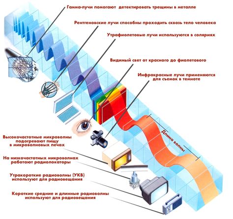 Применение электромагнитных волн в технике и технологиях